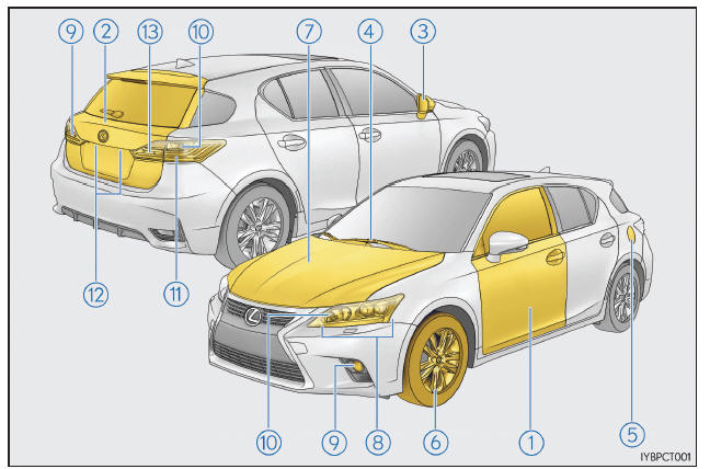 Lexus CT. Índice ilustrado