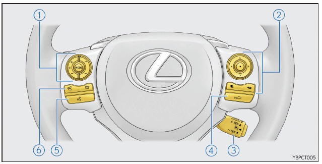 Lexus CT. Índice ilustrado