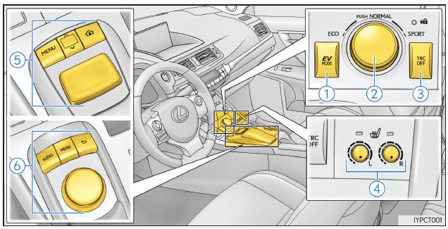 Lexus CT. Índice ilustrado