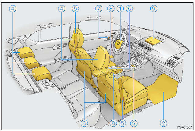 Lexus CT. Índice ilustrado