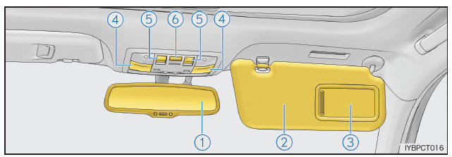 Lexus CT. Índice ilustrado