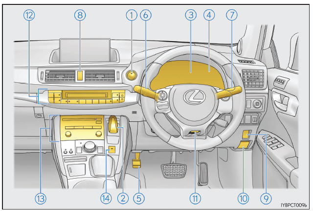 Lexus CT. Índice ilustrado