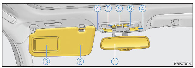 Lexus CT. Índice ilustrado