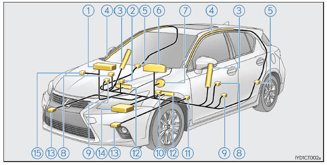 Lexus CT. Para una utilización segura