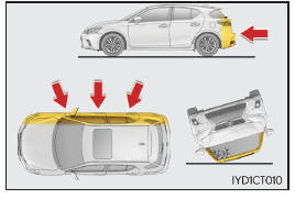 Lexus CT. Para una utilización segura