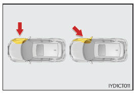 Lexus CT. Para una utilización segura