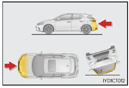 Lexus CT. Para una utilización segura