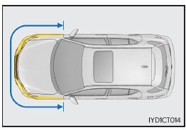 Lexus CT. Para una utilización segura