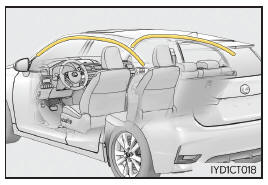 Lexus CT. Para una utilización segura