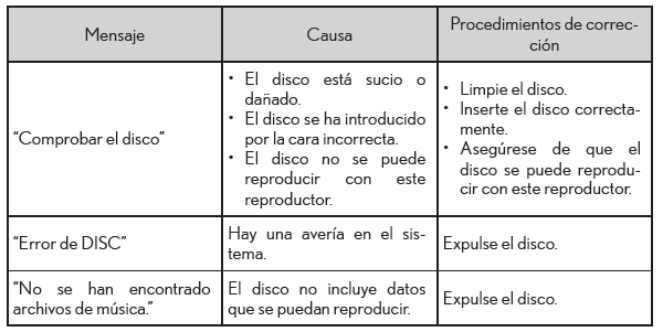 Lexus CT. Funcionamiento del reproductor de CD