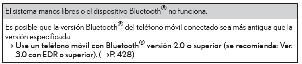 Lexus CT. Bluetooth (sistema Lexus Display Audio)