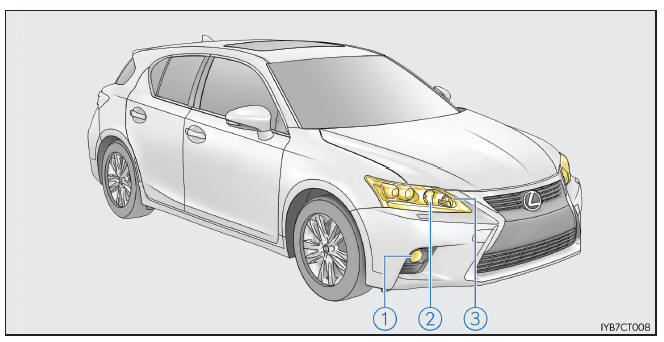 Lexus CT. Mantenimiento que puede realizar usted mismo