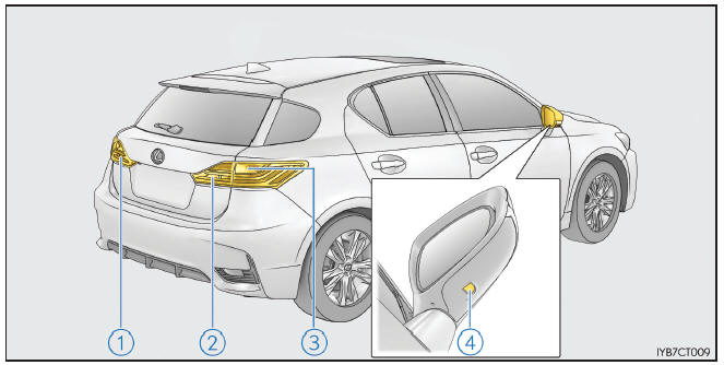 Lexus CT. Mantenimiento que puede realizar usted mismo