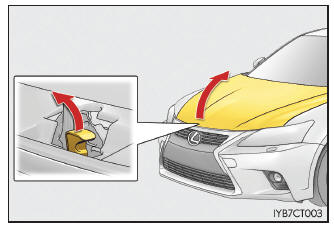 Lexus CT. Mantenimiento que puede realizar usted mismo