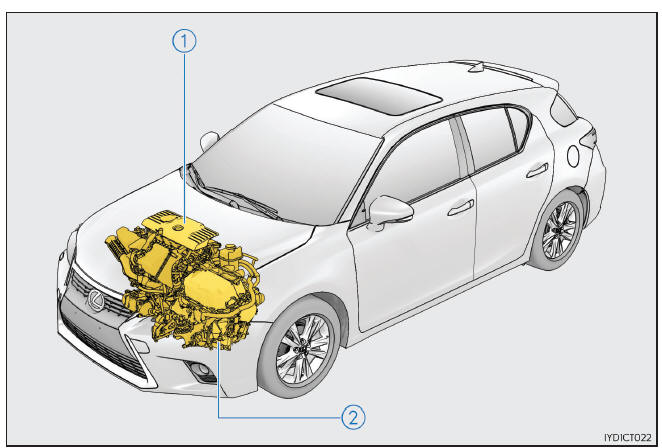 Lexus CT. Sistema híbrido