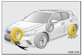 Lexus CT. Pasos que deben realizarse en caso de emergencia