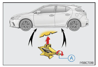 Lexus CT. Pasos que deben realizarse en caso de emergencia