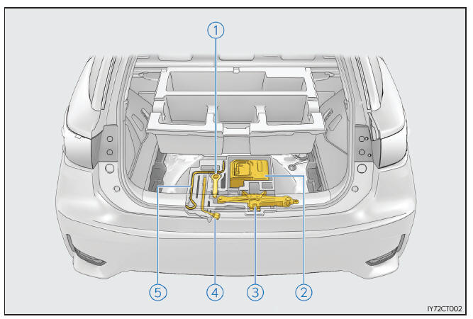 Lexus CT. Pasos que deben realizarse en caso de emergencia