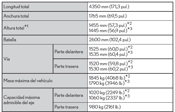 Lexus CT. Especificaciones