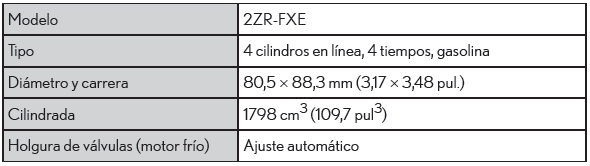 Lexus CT. Especificaciones