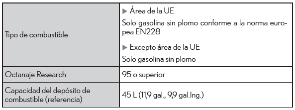 Lexus CT. Especificaciones