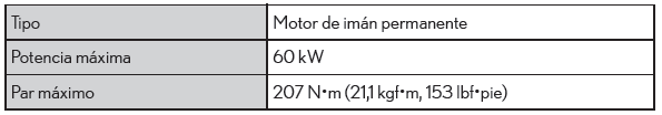 Lexus CT. Especificaciones