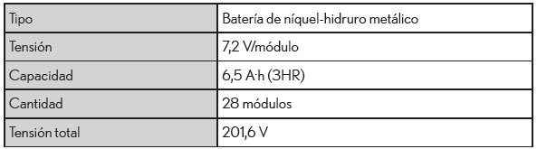 Lexus CT. Especificaciones