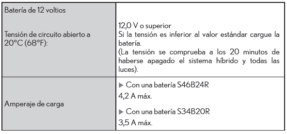 Lexus CT. Especificaciones