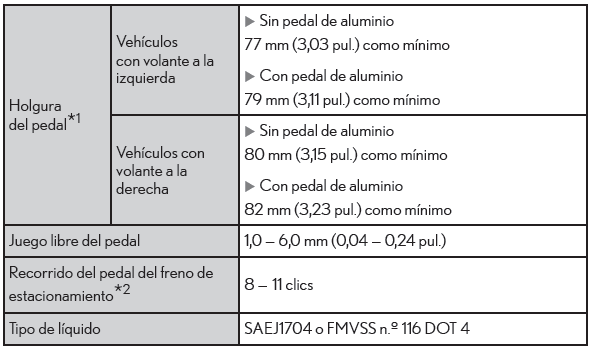 Lexus CT. Especificaciones