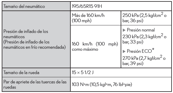 Lexus CT. Especificaciones