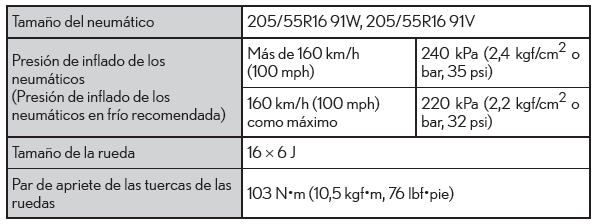 Lexus CT. Especificaciones