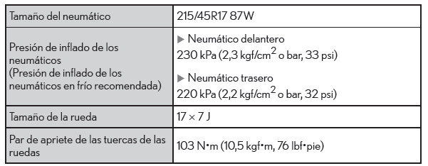 Lexus CT. Especificaciones