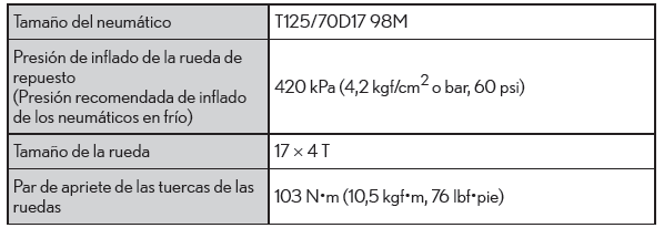 Lexus CT. Especificaciones