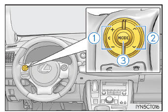 Lexus CT. Funcionamiento básico