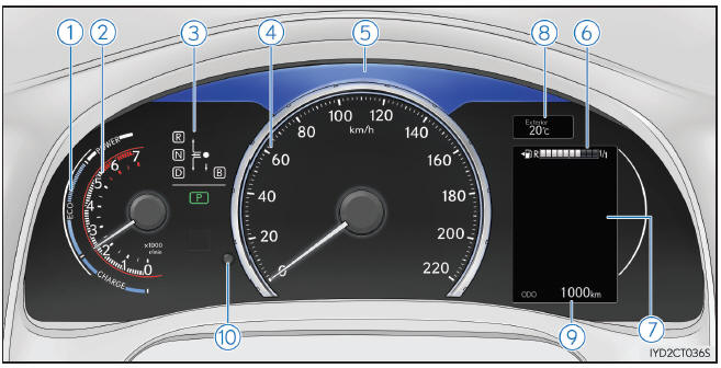 Lexus CT. Indicadores e instrumentos