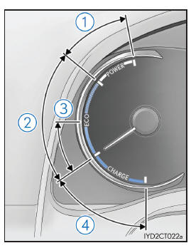 Lexus CT. Indicadores e instrumentos