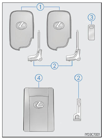 Lexus CT. Información sobre las llaves