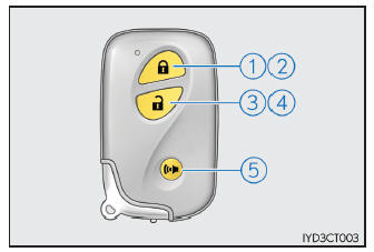 Lexus CT. Información sobre las llaves
