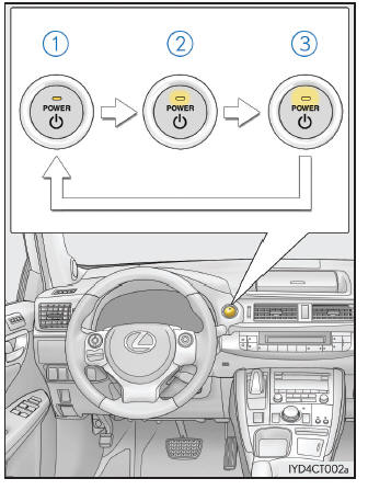 Lexus CT. Procedimientos de conducción