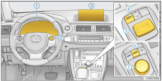 Lexus CT. Monitor de energía/pantalla de consumo