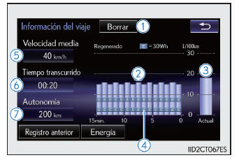 Lexus CT. Monitor de energía/pantalla de consumo