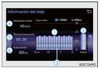 Lexus CT. Monitor de energía/pantalla de consumo