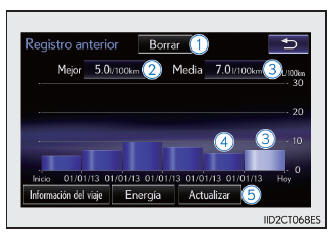 Lexus CT. Monitor de energía/pantalla de consumo