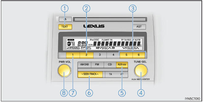 Lexus CT. Utilización de un dispositivo externo