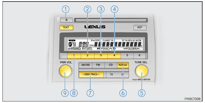Lexus CT. Utilización de un dispositivo externo
