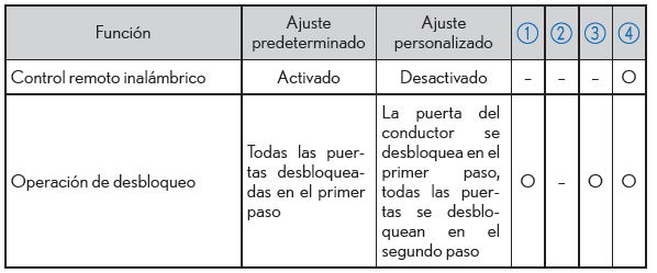 Lexus CT. Personalización