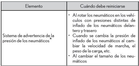 Lexus CT. Reinicio