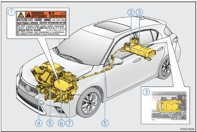 Lexus CT. Sistema híbrido