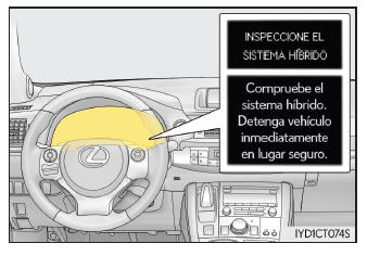 Lexus CT. Sistema híbrido