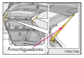 Lexus CT. Apertura, cierre y bloqueo de las puertas